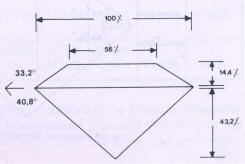 Fig 198 Practical Fine Cut - Proportions 