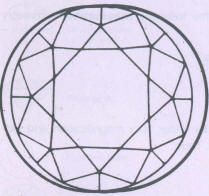Fig 267a Irregular girdle diameter