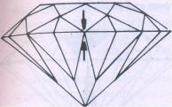 Fig 281 Pointed crown and pavilion facets