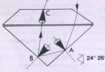 Fig 187 a Light refraction and total reflection in diamond 