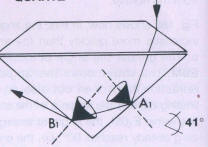 Fig 187 b Light refraction and total reflection in quartz 