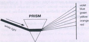Fig 188 Dispersion 