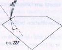 Fig 189 Dispersion is dependent on the angle of incidence of light 