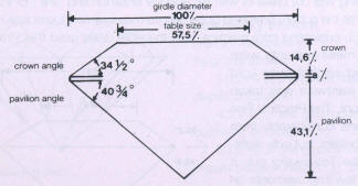 Fig 200 Scandinavian Standard Brilliant - Proportions 