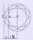 Fig 210 Measuring table in relation to visual estimation of the size of the table 