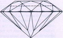 Fig221 The size of the table is- dependent of the height of the crown 