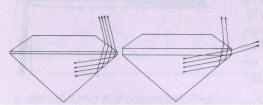 Fig 226 The thicker the girdle, the larger the loss of light 