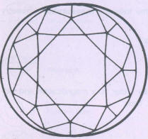 Fig 267a Irregular girdle diameter