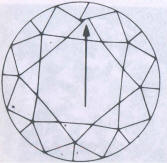 Fig 290 Transposed facet edges of the crown 