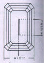 Position of the culet