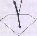 Fig 183 The amount of light reflected is dependent on the angle of incidence 