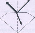 Fig 183 The amount of light reflected is dependent on the angle of incidence 