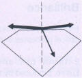 Fig 183 The amount of light reflected is dependent on the angle of incidence 