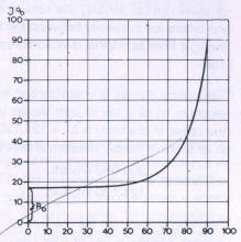 Fig 184 The amount of reflected light is dependent on the angle of incidence 