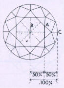ig. 209 Measuring table in relation to visual estimation of the size of the table 
